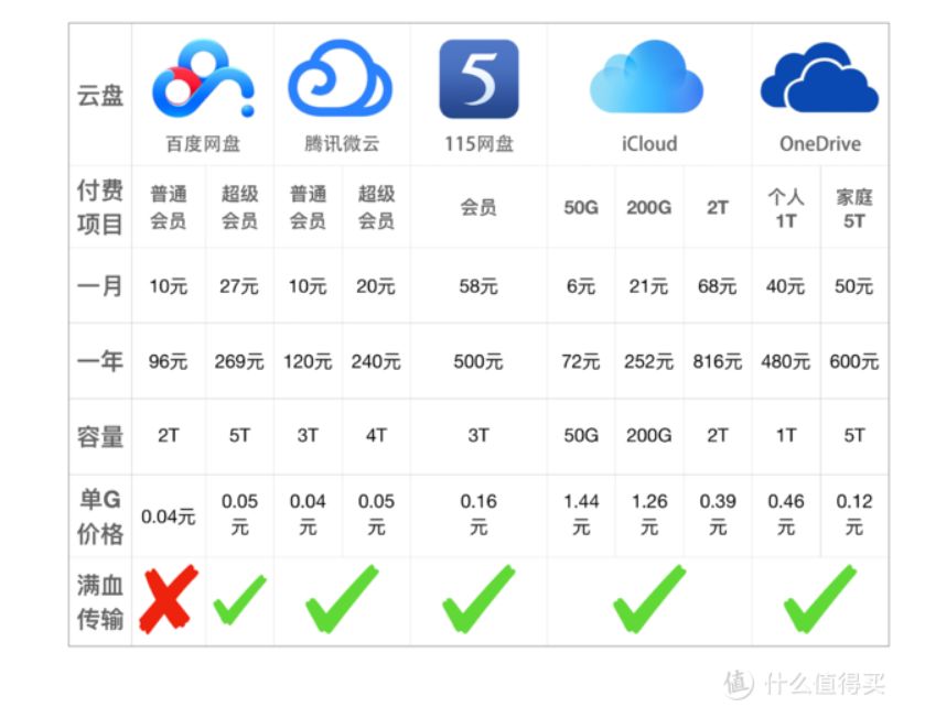 百度网盘,终于良心了一次 银河娱乐网址大全
