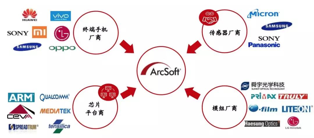 iPhone拍照为何被华为OV吊打？都怪这个北大虹软的男人！