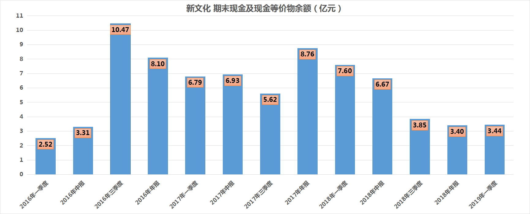 为兑付近8亿元债券回售,新文化控股股东折价5.26%转让股权 玛雅网注册