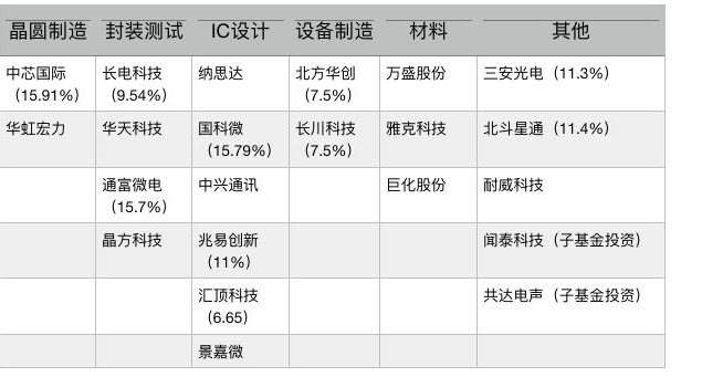 2000亿重磅!国家大基金又来了:专注投芯片,刚在科创板大赚900% 通博官网是多少