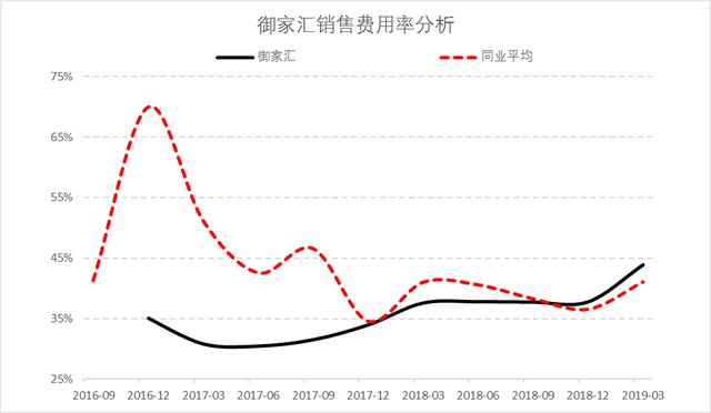 一盘商家一盘货，拼多多为什么比手淘便宜？