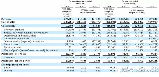 万达体育IPO遇“翻车事故”:融资规模被腰斩 跌去36%市值