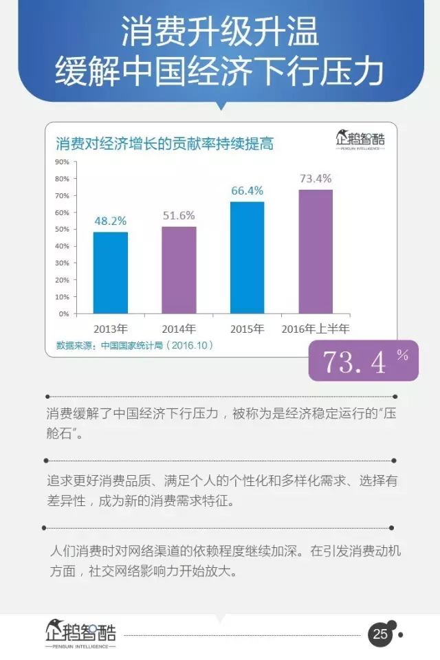 腾讯95页重磅报告：全面预测中国未来5年趋势