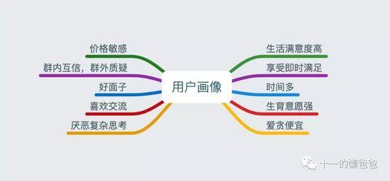 互联网“下沉市场”有哪些生意值得做？