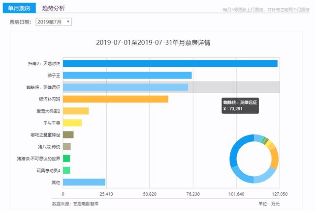 我确定,《烈火英雄》这部电影是来撑起暑期档的 金百利国际娱乐网站