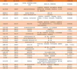 三年烧掉20亿：疯狂牙科”背后的群雄混战