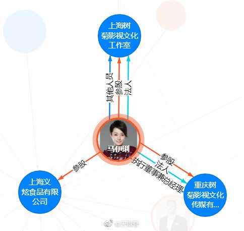 一别两宽的文章马伊琍，这是我见过的最完美的离婚了