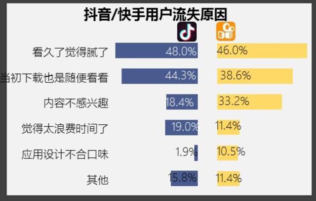 短视频“拉长”进行时