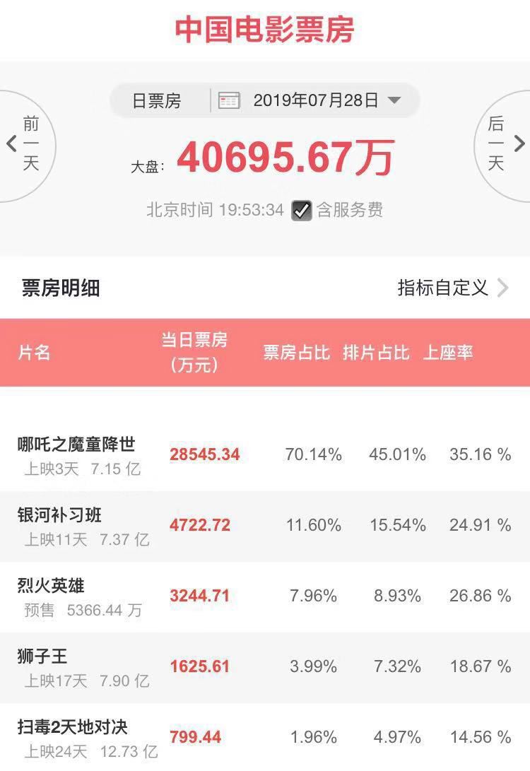 “藕饼CP”、“藕霸小队”、“哪吒妆”……大火的《哪吒》背后的“同人”产业链_0 亿万先生APP官网
