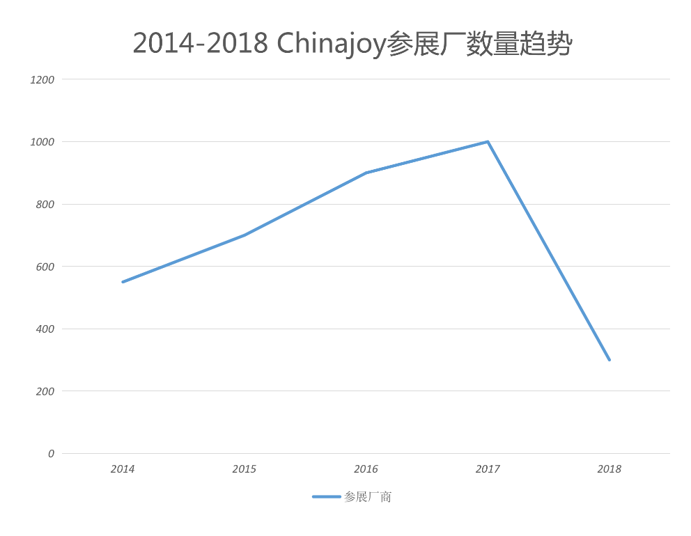 ChinaJoy的寒潮