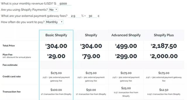 “中国shopify们”的来处与归途