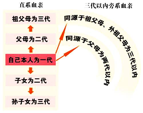常德一对表兄妹糊涂结婚错生一双儿女,24年的“婚姻”结局是…… 星际娱乐备用网址