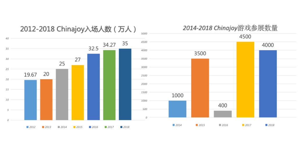 ChinaJoy的寒潮