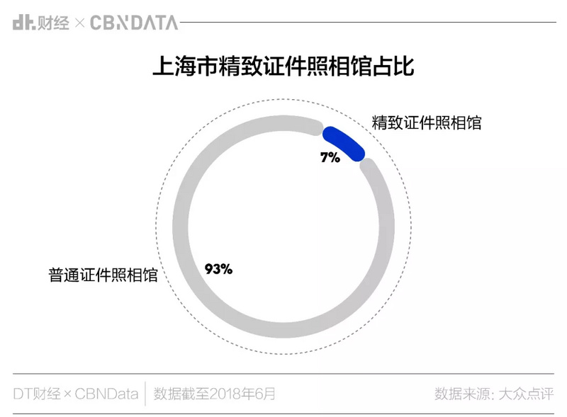 在上海拍一张正常的证件照究竟有多难？