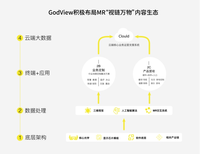  智能手机发展遭遇“瓶颈”，MR智能终端或是未来？