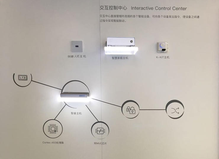 控客：你需要会“主动问候”的智能家居吗？