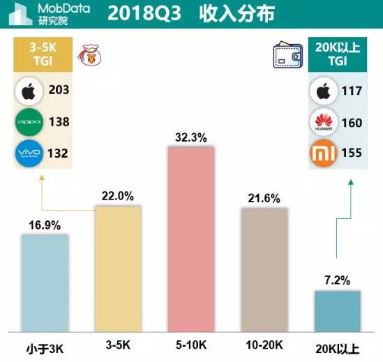 贫困人口 收入_山东英才学院 武邑县贫困人口生活现状及扶贫政策(2)