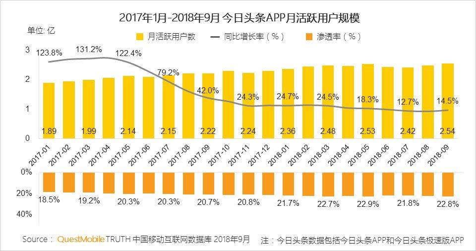 小程序浪潮下，刚刚换帅的“今日头条”还会有机会么？