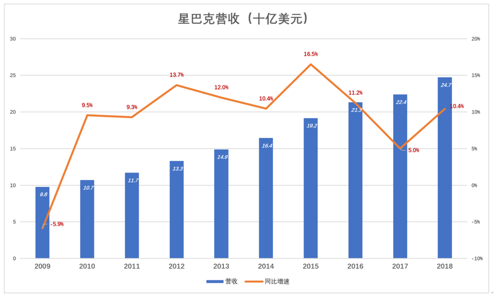  杀死星巴克