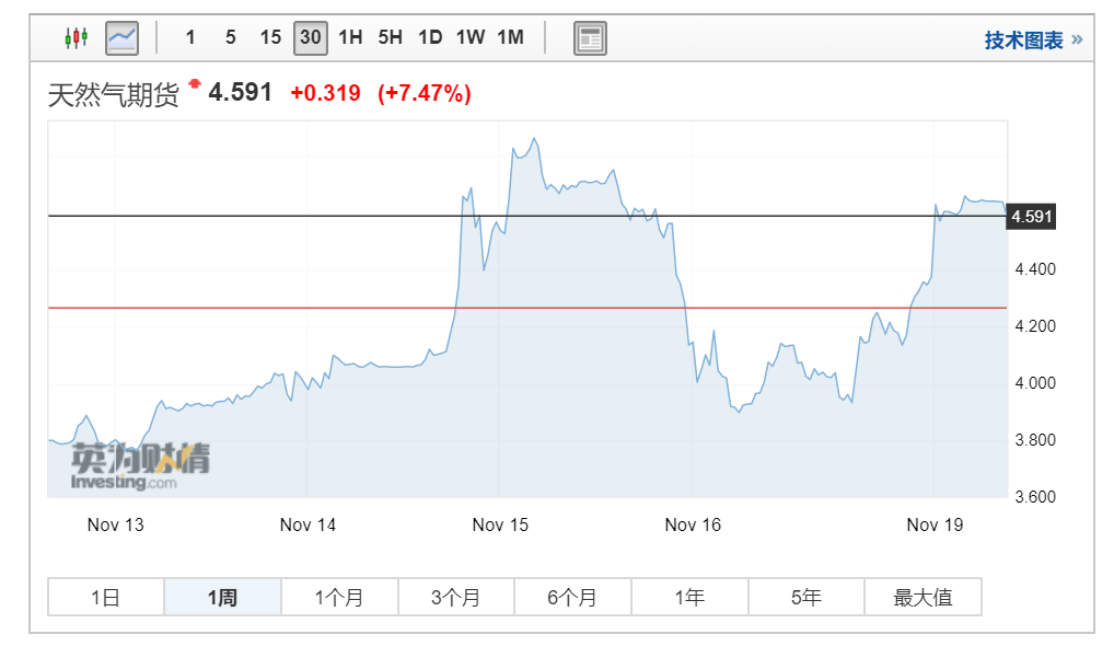 石油的生产不能按下述方式计入gdp(3)