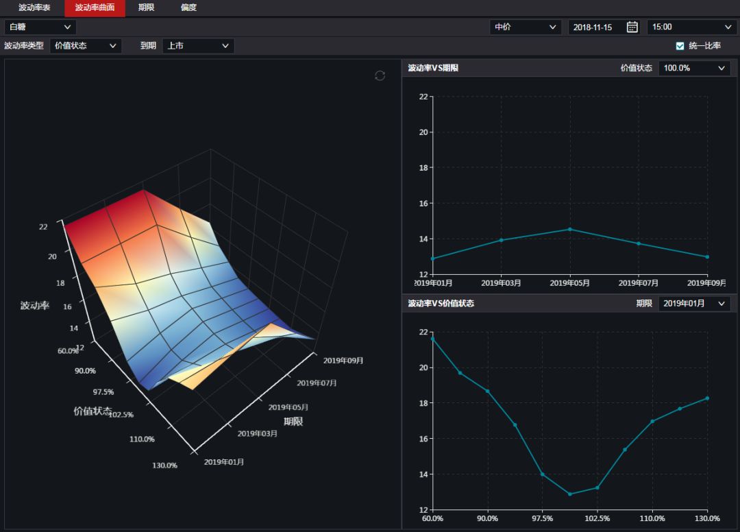波动率曲面来了_凤凰财经