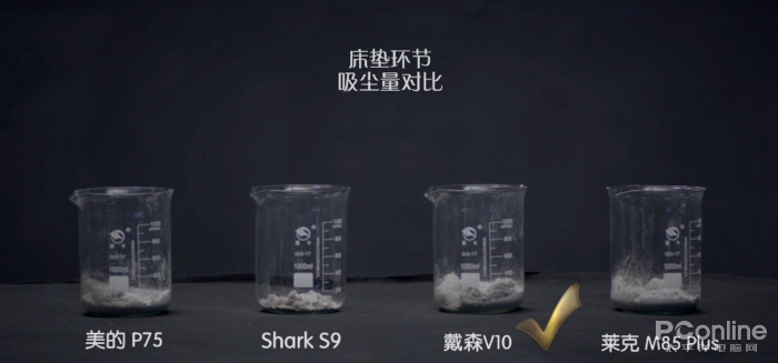天冷了窝在被窝很舒服，但里面隐藏的螨虫如何解决？