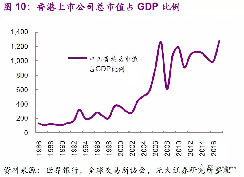 gdp月度数据_克强指数 回升是否预示中国经济回暖(3)