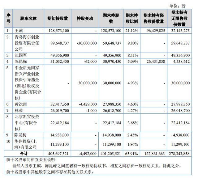 友宝在线获蚂蚁金服12亿增资意向：从新三板摘牌后实施