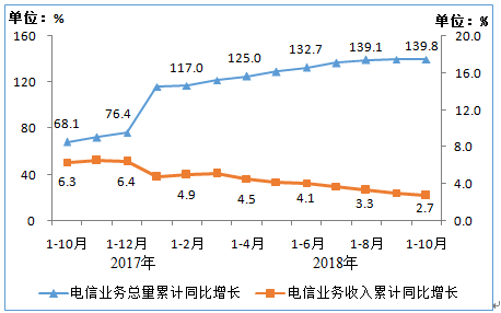 2018年全国互联网经济总量_2019年全国存款总量图(2)