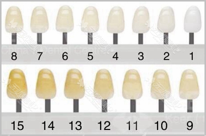 根据临床实验表明,使用冷光牙齿美白技术,其效果可提高5-14个vita色阶