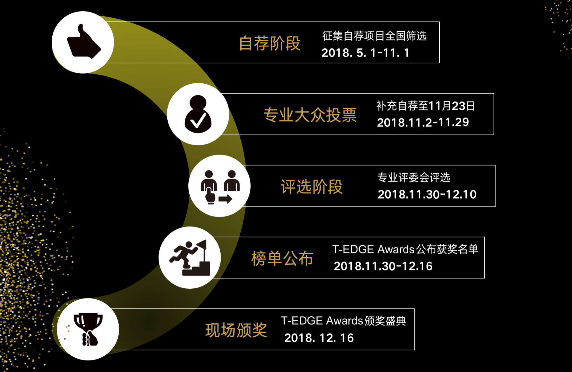 时隔三年再度重启，2018 t-edge awards「年度csr创新奖」很不一样