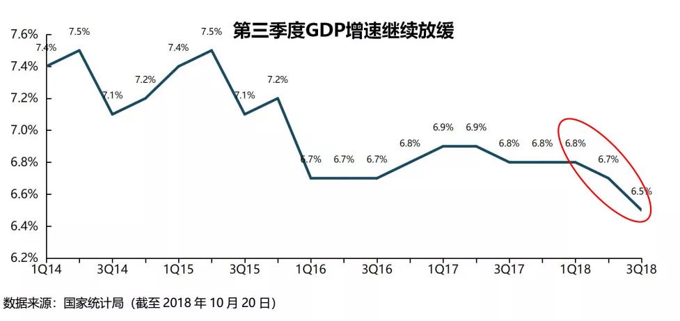 2019三季度 gdp增速排名_中国gdp增速图片(3)