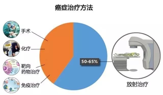 淋巴瘤gdp方案