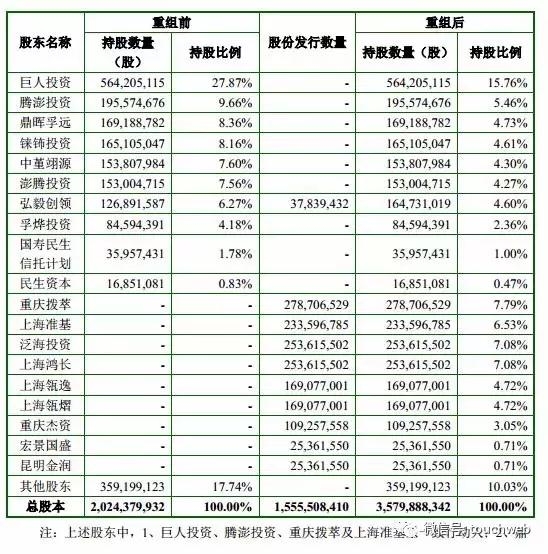 巨人重组Playtika草案增加对赌承诺：后者要3年净利75亿