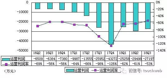 尚德机构季报图解：净收入同比增96% 净亏损率持续下降