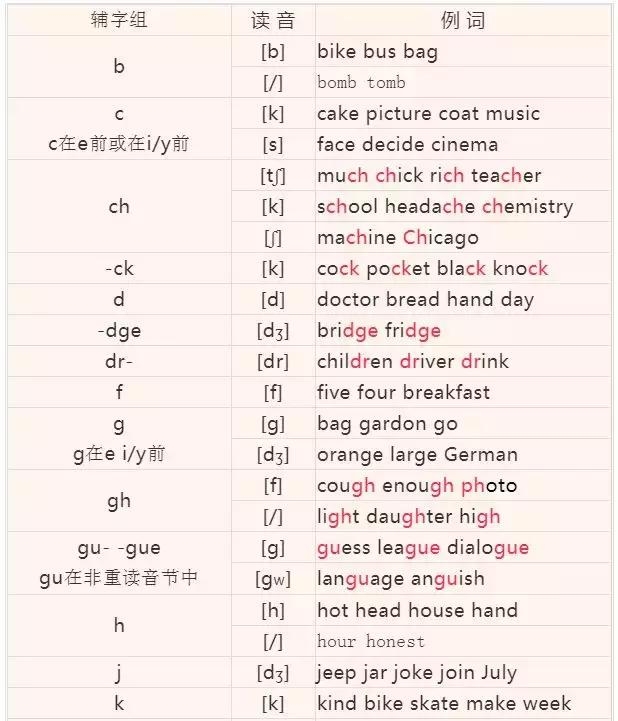 英语音标学习(英语音标要怎么教)