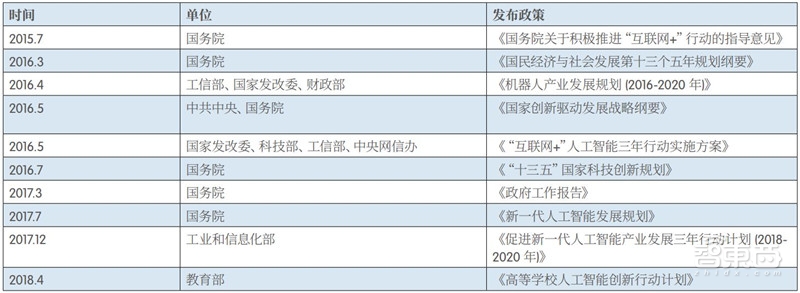 2018世界人工智能蓝皮书：看中国到底有多强！【附下载】| 智东西内参
