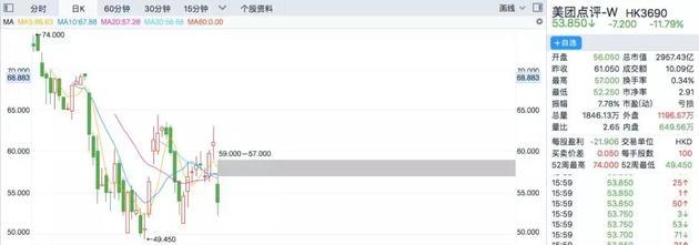  一出手就是50亿，送外卖的美团，金融也玩得这么溜！