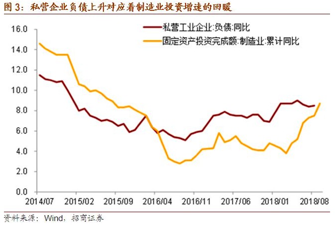2019年宏观经济预测_寻找超预期 2019年宏观经济展望(2)
