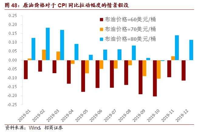 2019宏观经济静态分析_2018年宏观经济运行分析与2019年展望(2)