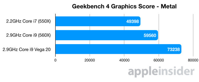 Vega 20图形显卡加持 MacBook Pro 15更牛了
