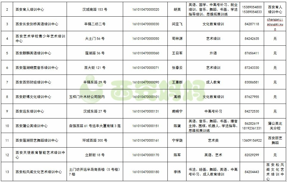 西安一家无证培训机构被叫停!教育局公布这