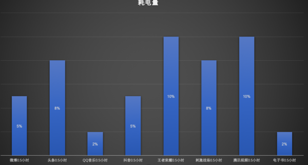 海信手机金刚4:超乎想象的长续航千元机