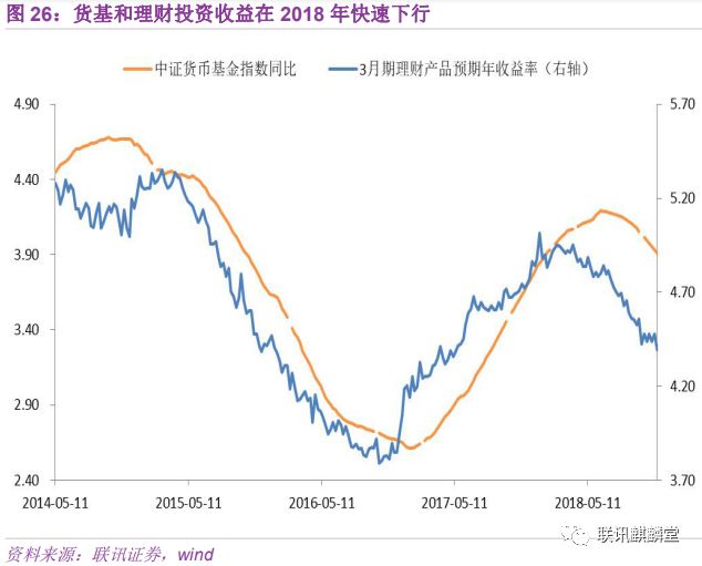 2019年经济发展速度_2019年经济增长速度让位于质量 高频看宏观(3)