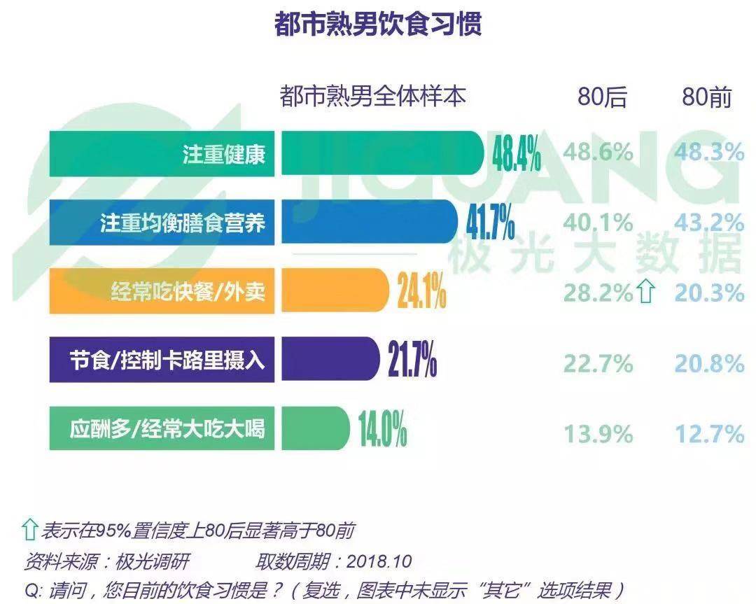 被说“油腻”的中年男人，正过着我奋斗半辈子才能追上的幸福生活