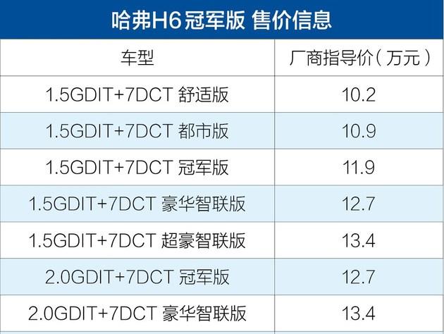 suv领导者全新哈弗h6冠军版上市102万起