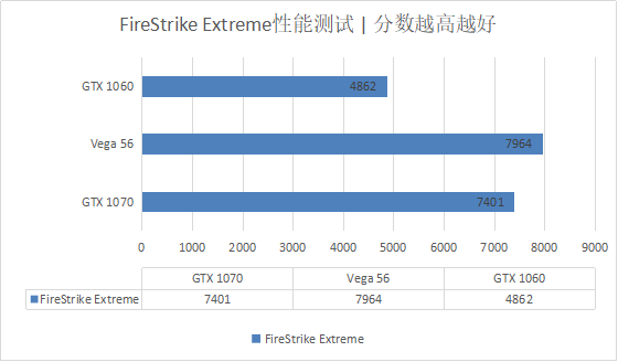 爆测《怪猎世界》 挑战掠夺者Helios 500极限