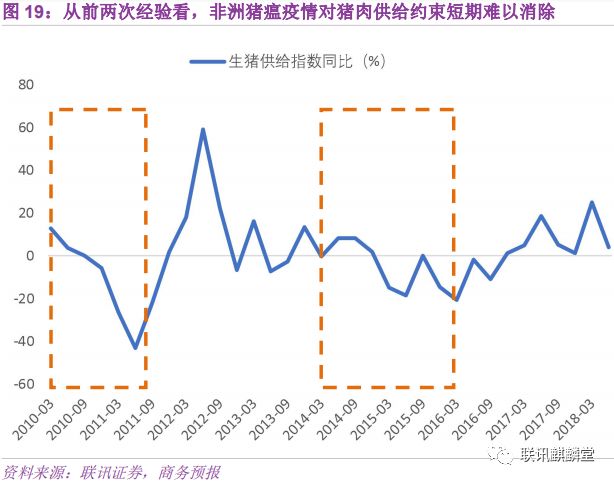 2019年宏观经济运行_2018年宏观经济运行分析与2019年展望(3)