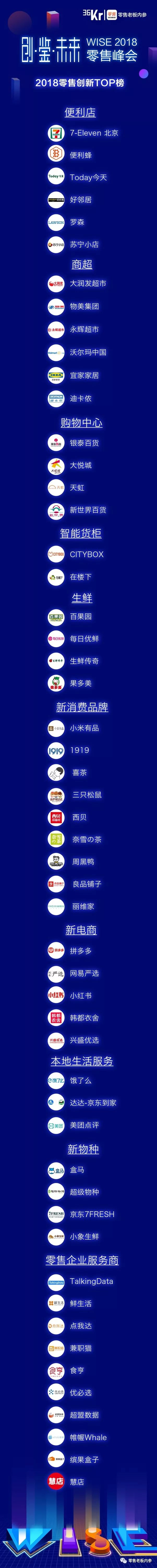 《2018零售创新TOP榜》重磅揭晓：53个零售创新先锋上榜！