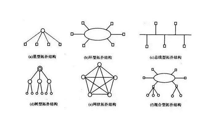 此等“上上乘”组网方式 你居然还不知道？